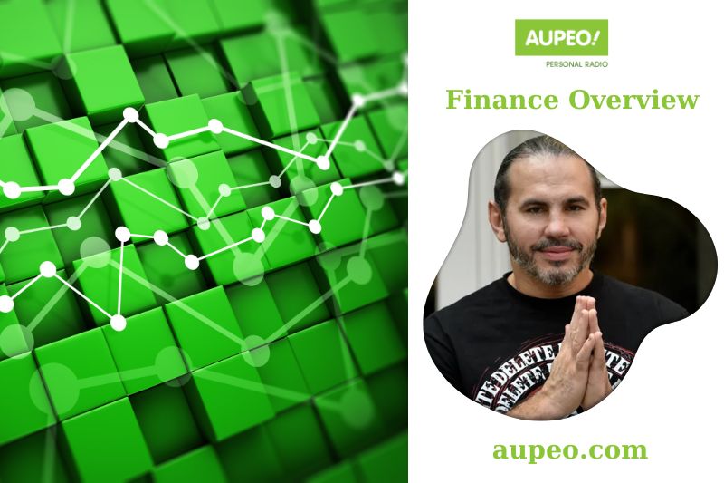 Matt Hardy Financial Review