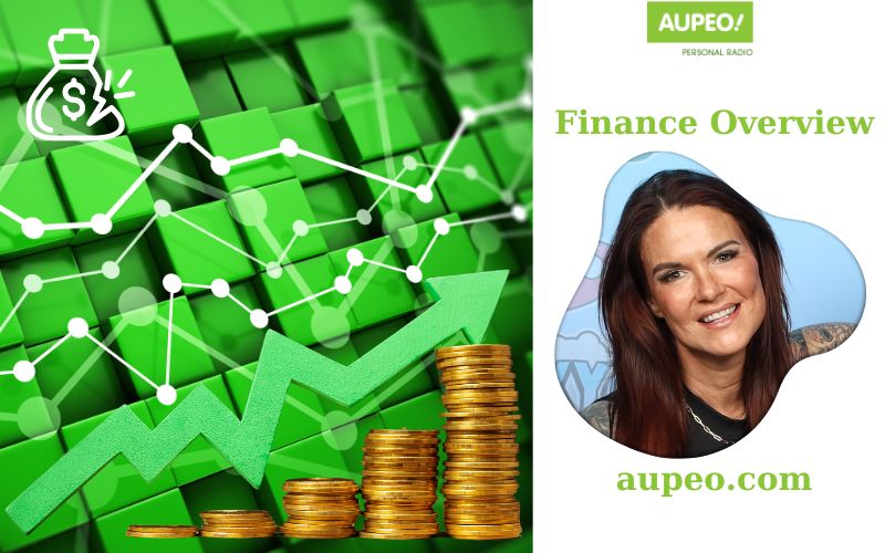 Amy Duma's Financial Review