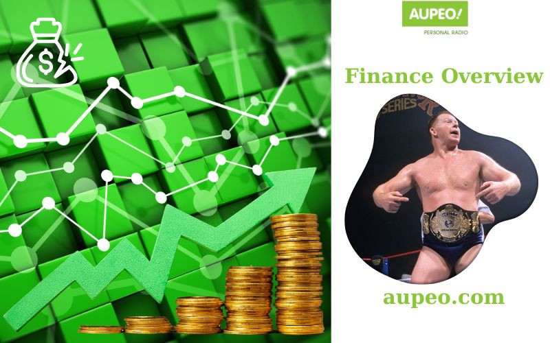 BOB backlund Financial Review