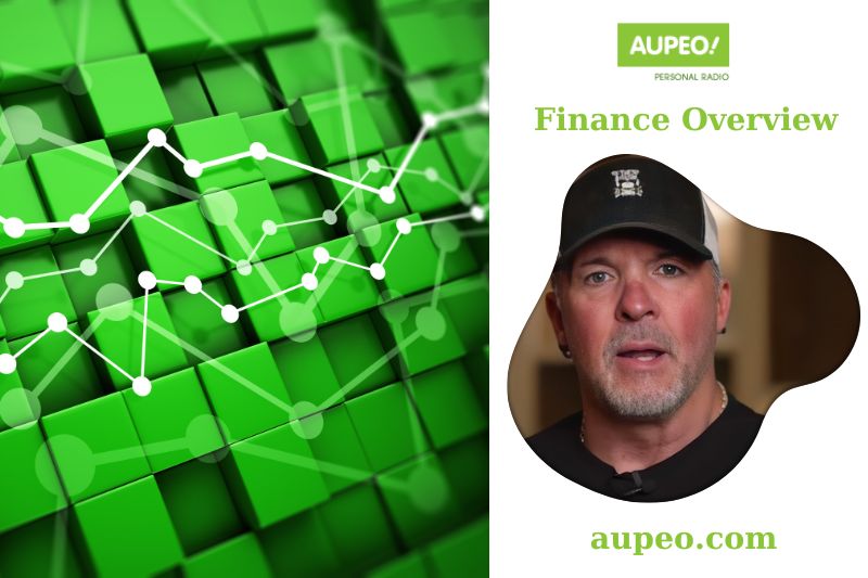 Buff Bagwell Financial Review