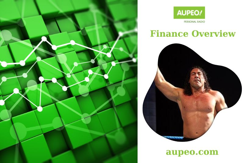 Chuck Palumbo Financial Review