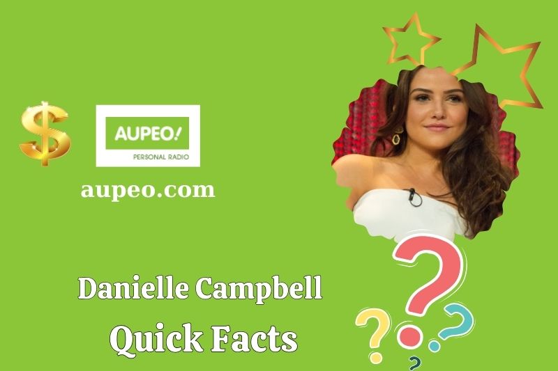 Daniel Campbell's quick facts