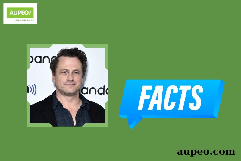 Quick facts of David Moscow