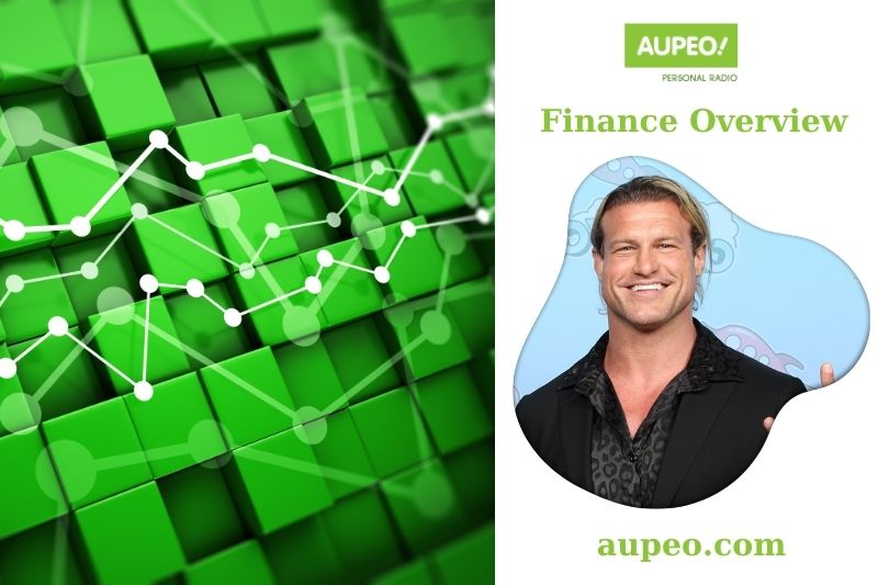Dolph Zigler's Financial Review