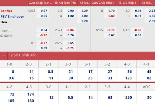 Ta88: The playground with the best betting odds in Asia