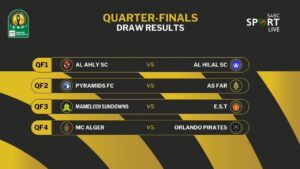 Caf Champions League Quarter Final Live Draw 2025