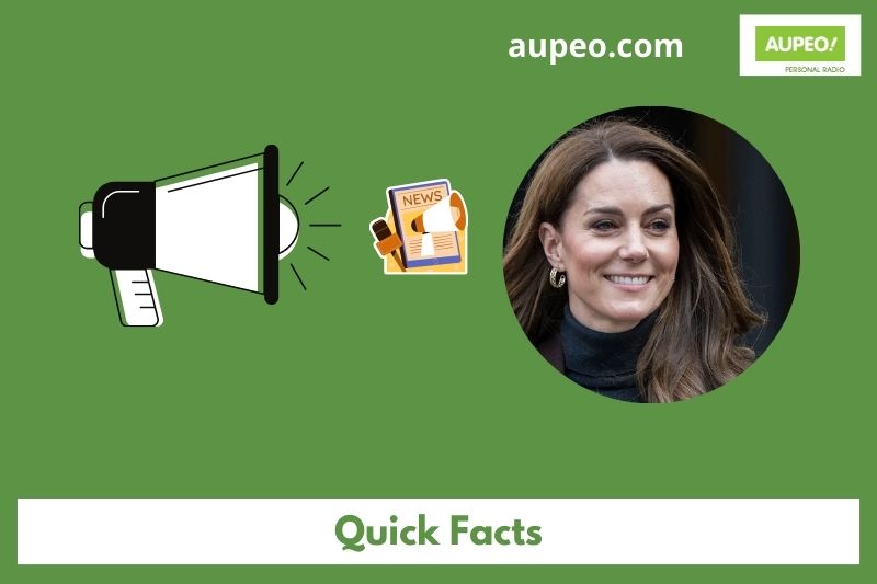 Kate Middleton's fastest facts