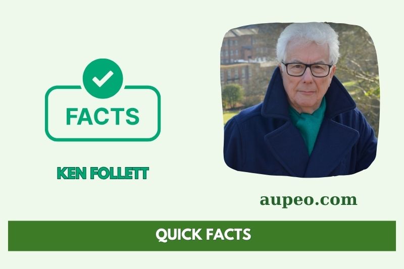 Quick facts of Ken Foleth