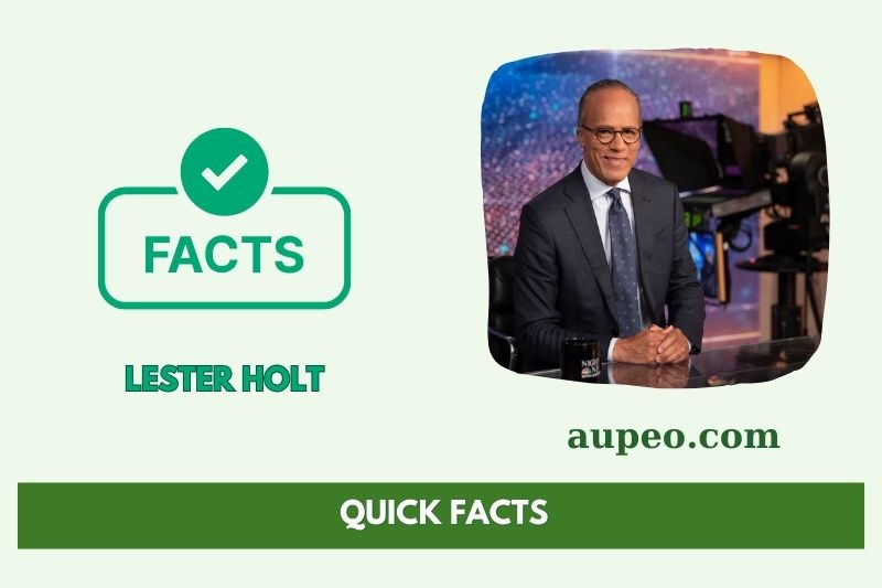 Leicester Holt's fastest facts