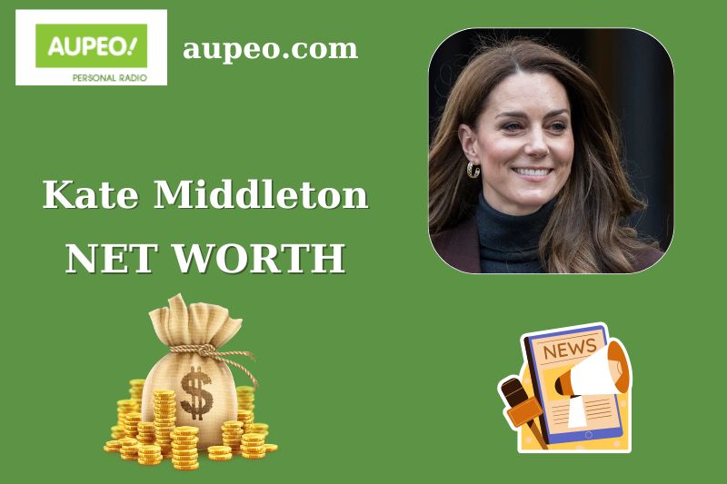 Kate Middleton Wealth, Salary, and Finance Overview