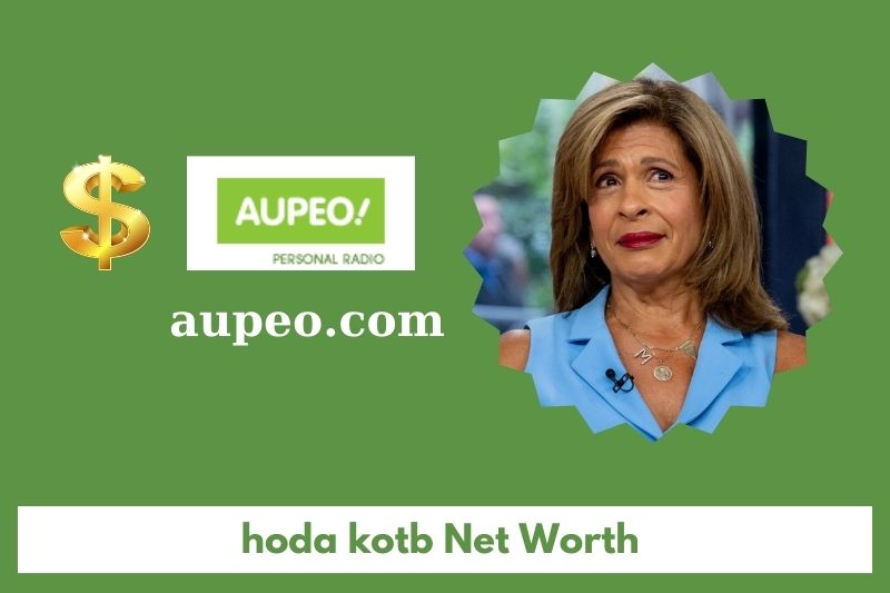 What is the sacred value of Hoda Kotby in 2025