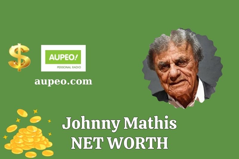 What is Johnny Matthew's Clear Value in 2025