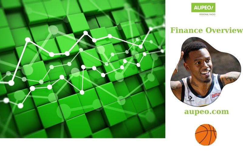 Daniel Gibson's salary and financial review