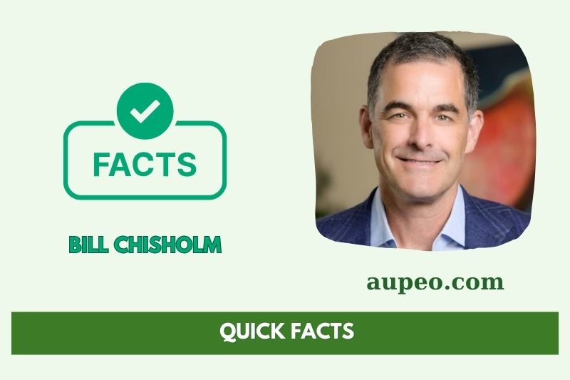 Bill Chezolm Fast Facts