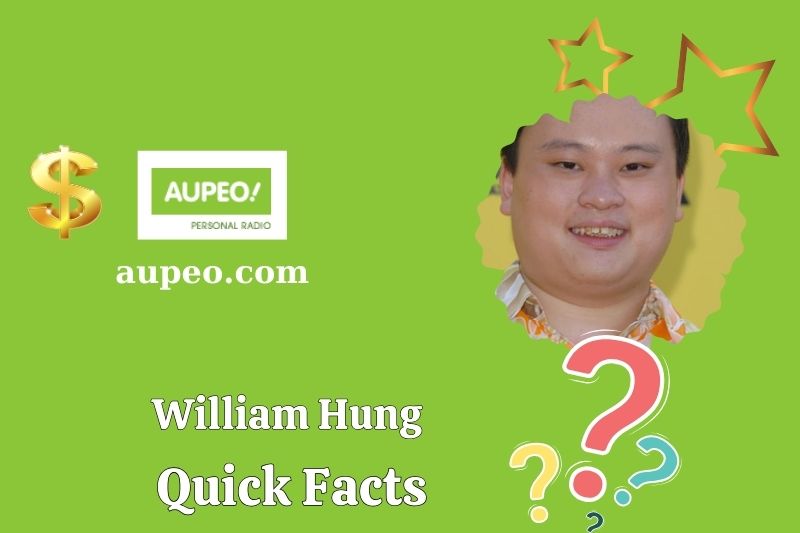 William Fast Facts