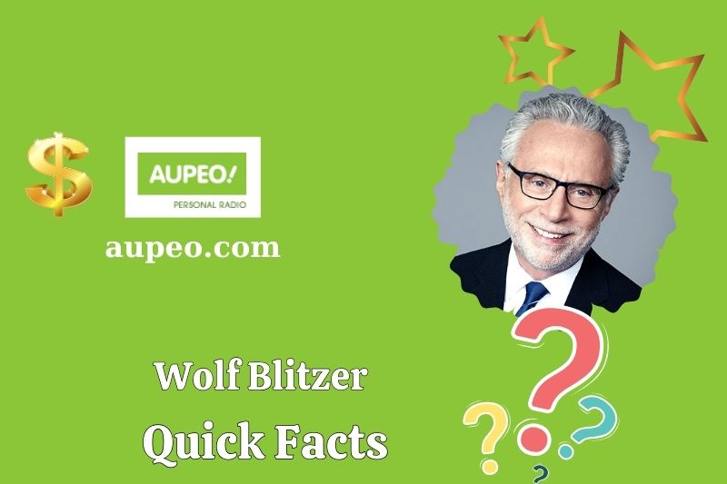 The rapid facts of a wolf blitzer